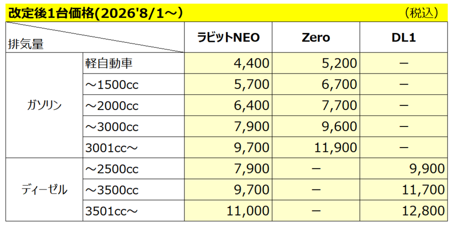 hakari-oil_price260801.png