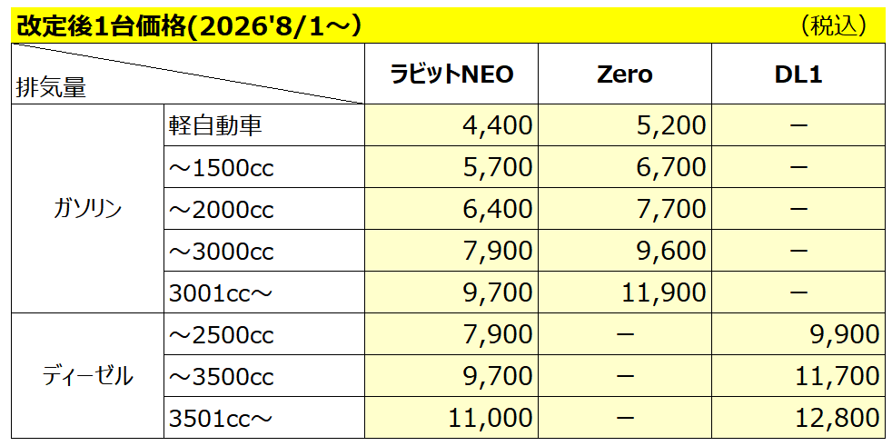 https://www.carlife-service.com/img/hakari-oil_price260801.png