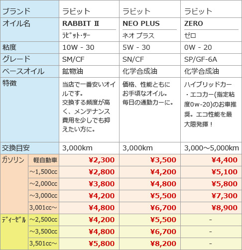 排気量別売り エンジンオイル価格
