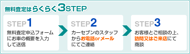 無料査定はらくらく3STEP