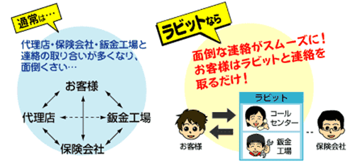 鈑金工場併設