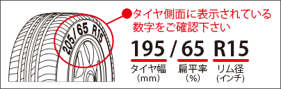 タイヤサイズの見方