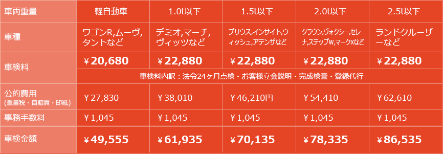 車検予約 オートプラザラビット