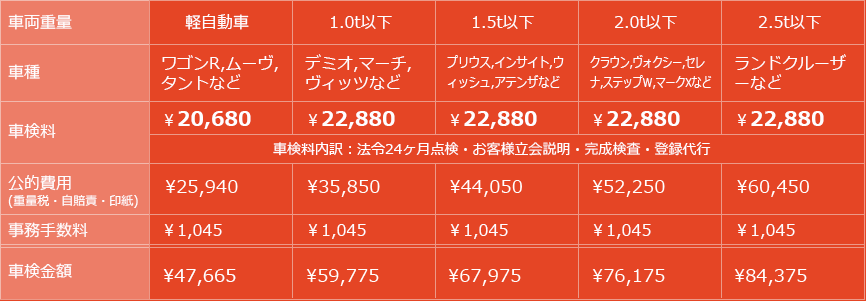 ラビット45 車検価格表